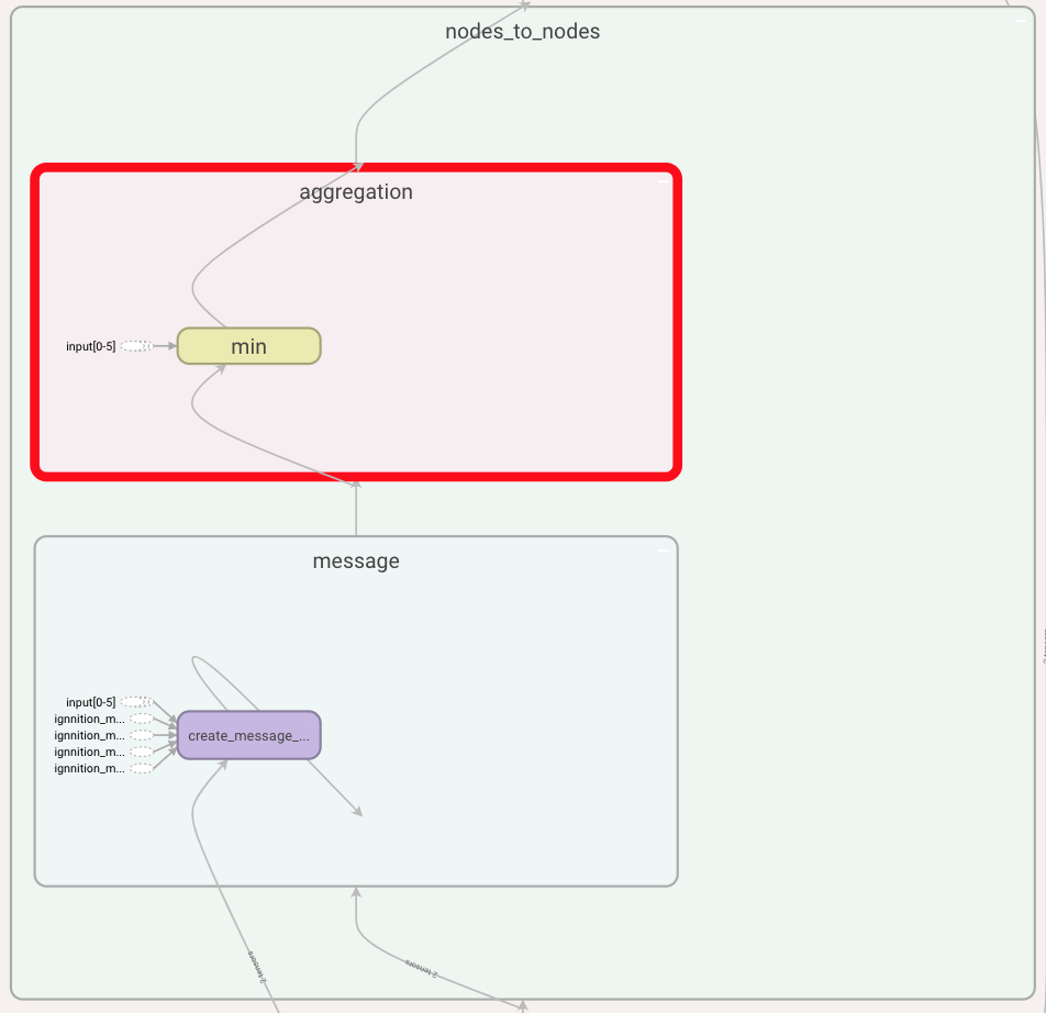 aggregation and message function debugging