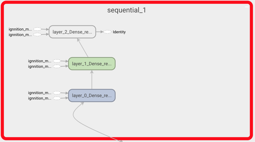 neural network