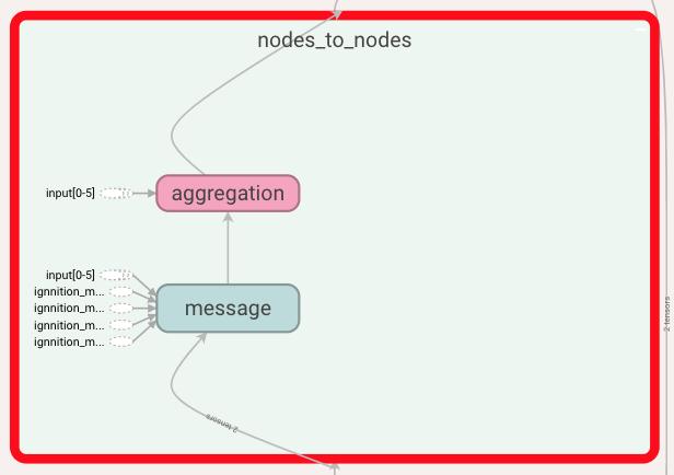 node to node