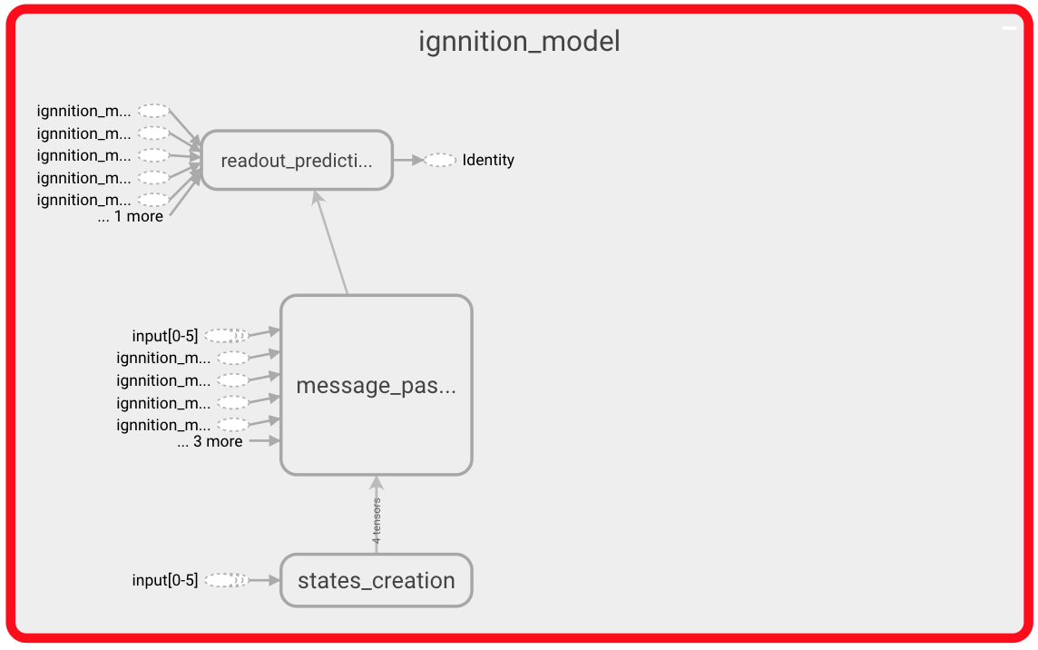 overview debugging