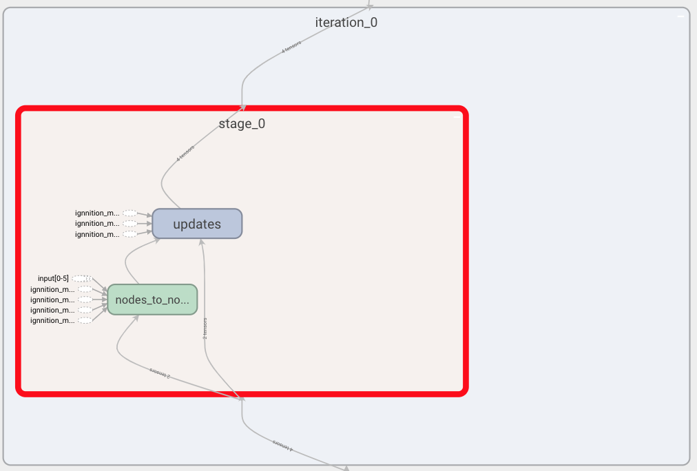 single iteration debugging