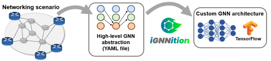 overview_ignnition_gnn